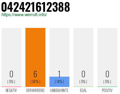 Rufnummer 042421612388 Telefonnummer 042421612388