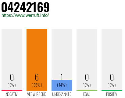 Rufnummer 04242169 Telefonnummer 04242169