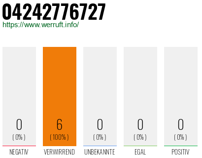 Rufnummer 04242776727 Telefonnummer 04242776727