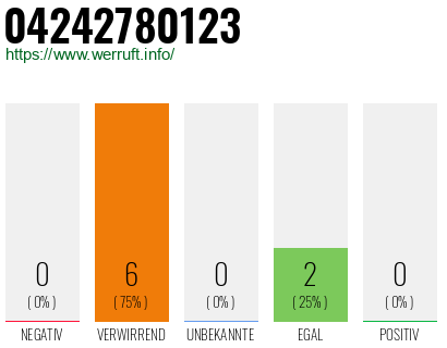 Rufnummer 04242780123 Telefonnummer 04242780123