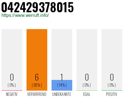 Rufnummer 042429378015 Telefonnummer 042429378015