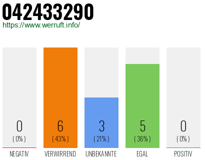 Rufnummer 042433290 Telefonnummer 042433290