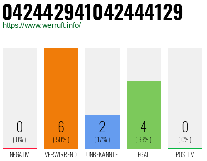 Rufnummer 042442941042444129 Telefonnummer 042442941042444129