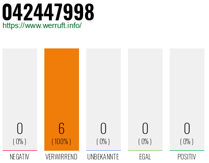 Rufnummer 042447998 Telefonnummer 042447998