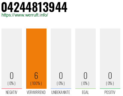 Rufnummer 04244813944 Telefonnummer 04244813944