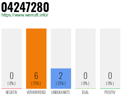 Rufnummer 04247280 Telefonnummer 04247280