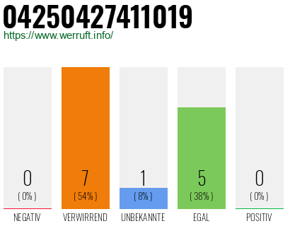 Rufnummer 04250427411019 Telefonnummer 04250427411019