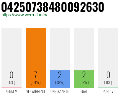 Rufnummer 04250738480092630 Telefonnummer 04250738480092630
