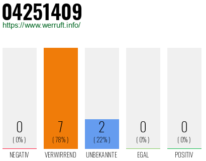 Rufnummer 04251409 Telefonnummer 04251409