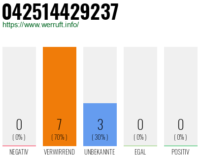 Rufnummer 042514429237 Telefonnummer 042514429237