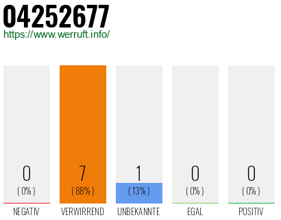 Rufnummer 04252677 Telefonnummer 04252677