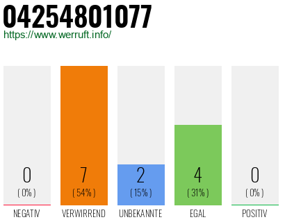 Rufnummer 04254801077 Telefonnummer 04254801077