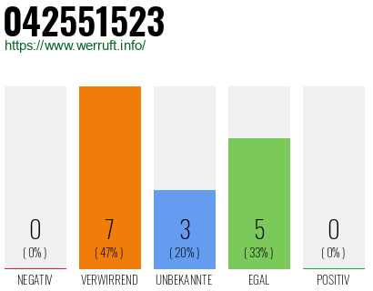 Rufnummer 042551523 Telefonnummer 042551523