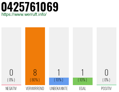 Rufnummer 0425761069 Telefonnummer 0425761069
