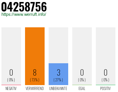 Rufnummer 04258756 Telefonnummer 04258756