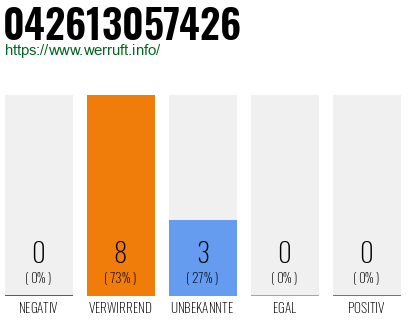 Rufnummer 042613057426 Telefonnummer 042613057426