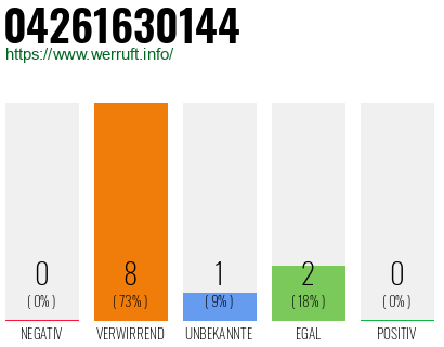 Rufnummer 04261630144 Telefonnummer 04261630144