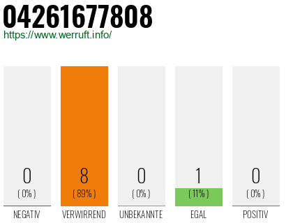 Rufnummer 04261677808 Telefonnummer 04261677808