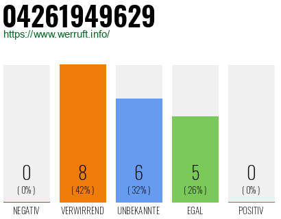 Rufnummer 04261949629 Telefonnummer 04261949629