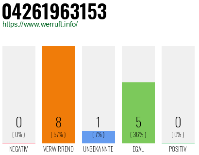 Rufnummer 04261963153 Telefonnummer 04261963153