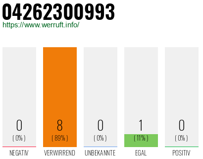 Rufnummer 04262300993 Telefonnummer 04262300993