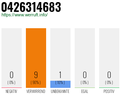 Rufnummer 0426314683 Telefonnummer 0426314683