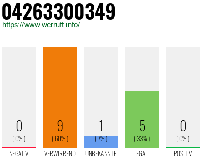 Rufnummer 04263300349 Telefonnummer 04263300349