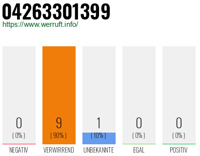 Rufnummer 04263301399 Telefonnummer 04263301399