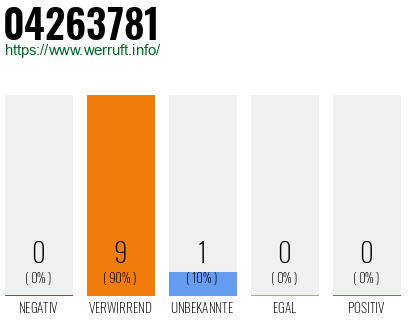 Rufnummer 04263781 Telefonnummer 04263781