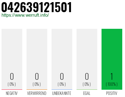 Telefonnummer 042639121501