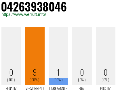 Rufnummer 04263938046 Telefonnummer 04263938046