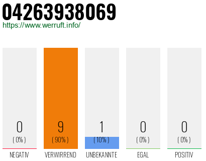 Rufnummer 04263938069 Telefonnummer 04263938069