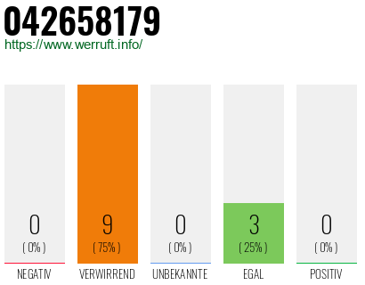 Rufnummer 042658179 Telefonnummer 042658179