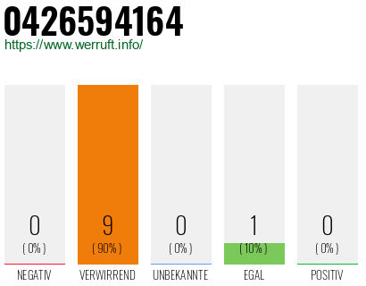 Rufnummer 0426594164 Telefonnummer 0426594164