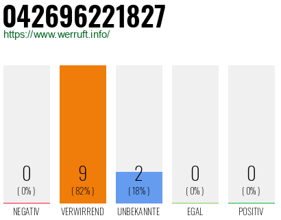Rufnummer 042696221827 Telefonnummer 042696221827