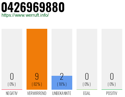 Rufnummer 0426969880 Telefonnummer 0426969880