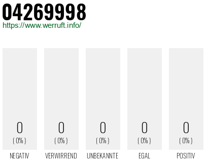 Telefonnummer 04269998