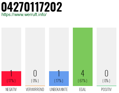 Rufnummer 04270117202 Telefonnummer 04270117202