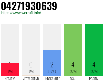 Rufnummer 04271930639 Telefonnummer 04271930639