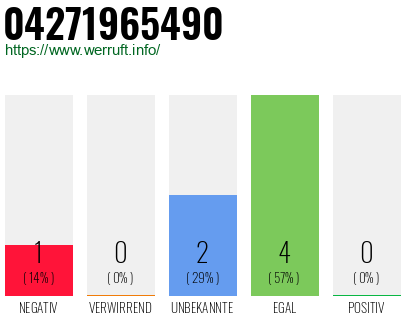 Rufnummer 04271965490 Telefonnummer 04271965490
