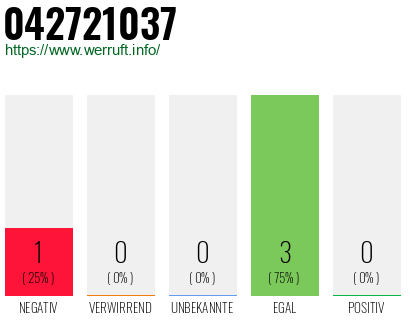 Rufnummer 042721037 Telefonnummer 042721037