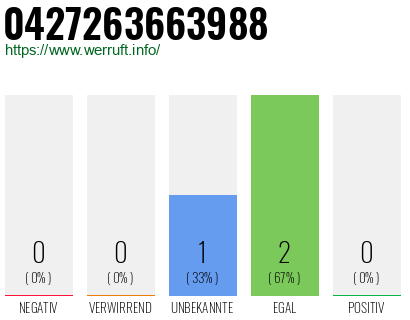 Telefonnummer 0427263663988