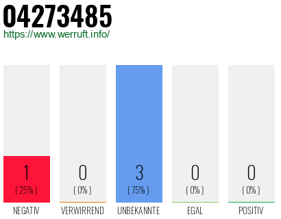 Rufnummer 04273485 Telefonnummer 04273485