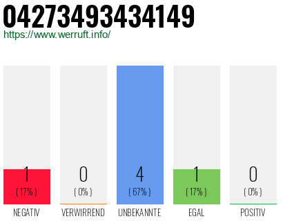 Rufnummer 04273493434149 Telefonnummer 04273493434149