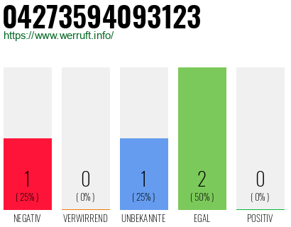 Rufnummer 04273594093123 Telefonnummer 04273594093123