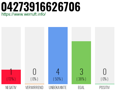 Rufnummer 04273916626706 Telefonnummer 04273916626706