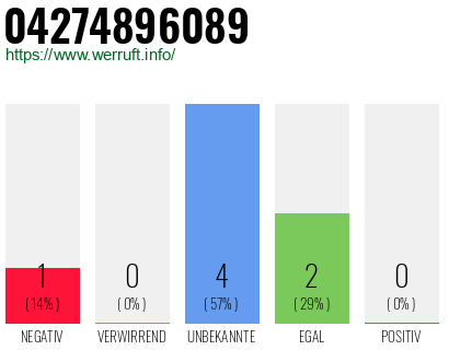 Rufnummer 04274896089 Telefonnummer 04274896089