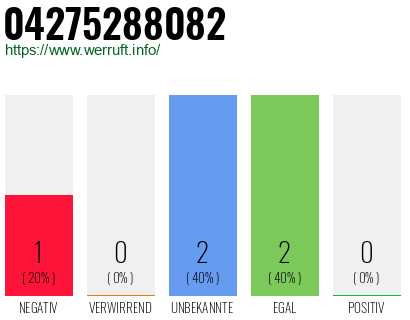 Rufnummer 04275288082 Telefonnummer 04275288082