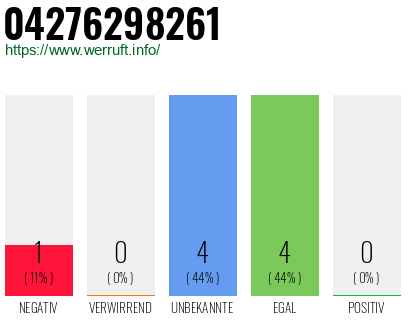 Rufnummer 04276298261 Telefonnummer 04276298261
