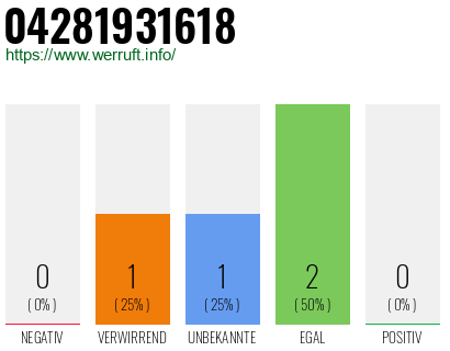 Telefonnummer 04281931618